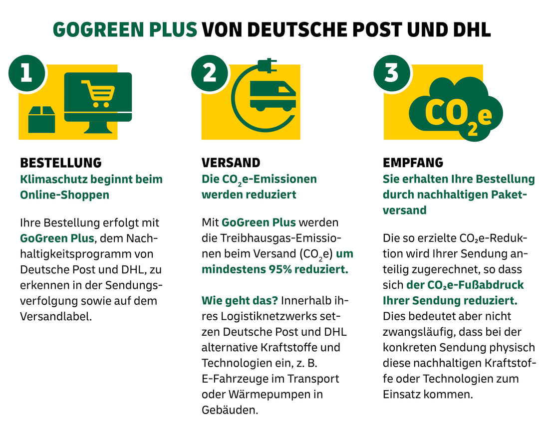 Versand mit DHL GoGreen Plus